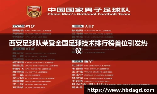 西安足球队荣登全国足球技术排行榜首位引发热议