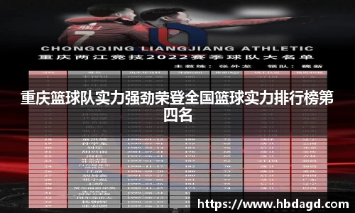 重庆篮球队实力强劲荣登全国篮球实力排行榜第四名