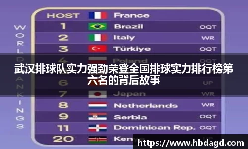 武汉排球队实力强劲荣登全国排球实力排行榜第六名的背后故事